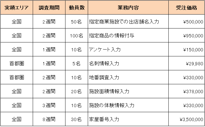 170803データ入力価格実績