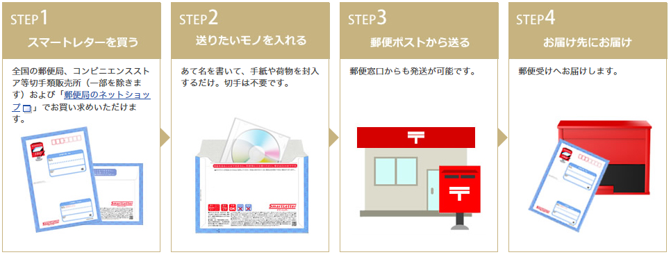 スマートレター